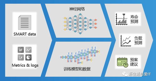 從軟件定義存儲到人工智能基礎(chǔ)軟件 一場技術(shù)演進與融合之旅
