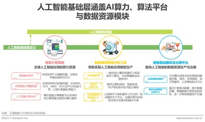 人工智能基礎(chǔ)層賦能千行百業(yè) 算力、算法、數(shù)據(jù)成發(fā)展三大基石