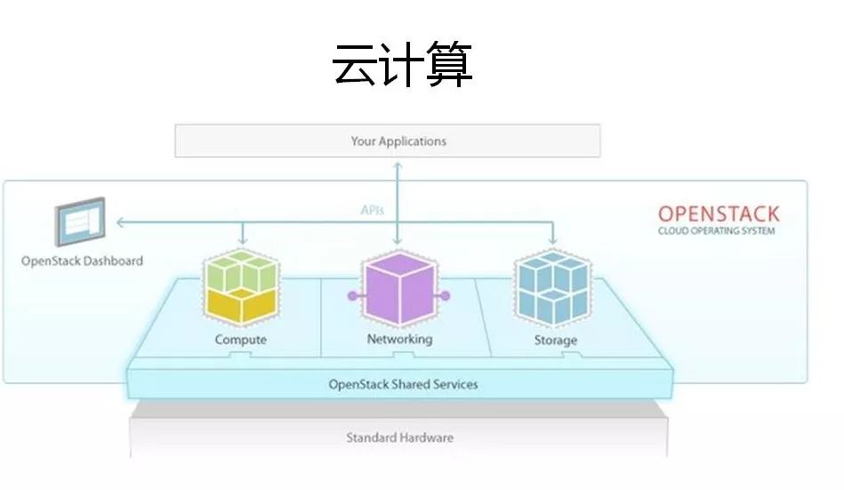 一文帶你讀懂云計算、大數(shù)據(jù)和人工智能到底是什么