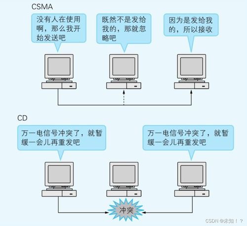 從基礎(chǔ)到實(shí)踐 通過七個(gè)簡單實(shí)驗(yàn)理解TCP/IP網(wǎng)絡(luò)