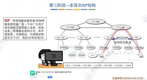 王道考研計(jì)算機(jī)網(wǎng)絡(luò)體系結(jié)構(gòu) 構(gòu)建高效可靠的網(wǎng)絡(luò)系統(tǒng)工程服務(wù)