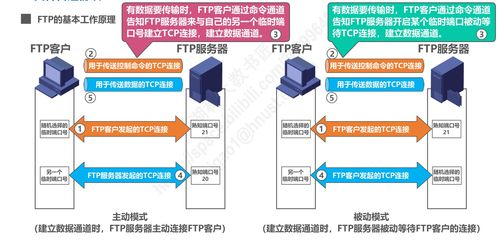 計算機網絡系統工程服務 P6應用層的規劃與實施