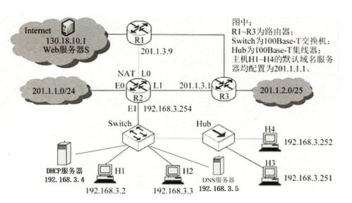 計(jì)算機(jī)網(wǎng)絡(luò)系統(tǒng)工程服務(wù) 一份你未曾見過的詳盡解題思路與核心要點(diǎn)總結(jié)