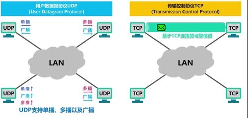 計(jì)算機(jī)網(wǎng)絡(luò)第五章 運(yùn)輸層與計(jì)算機(jī)網(wǎng)絡(luò)系統(tǒng)工程服務(wù)的關(guān)聯(lián)與應(yīng)用