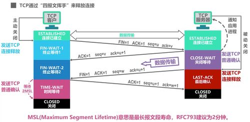 計(jì)算機(jī)網(wǎng)絡(luò)面試核心要點(diǎn)與系統(tǒng)工程服務(wù)深度解析