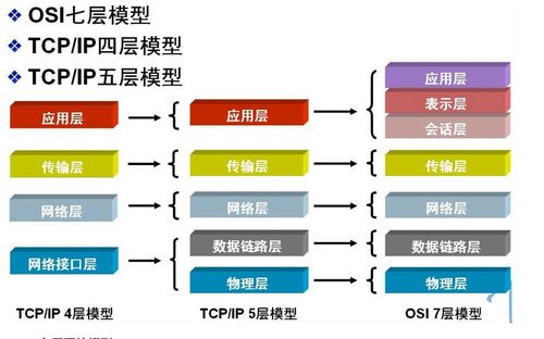 計(jì)算機(jī)網(wǎng)絡(luò)系統(tǒng)工程服務(wù) 構(gòu)建數(shù)字化時(shí)代的核心動(dòng)脈