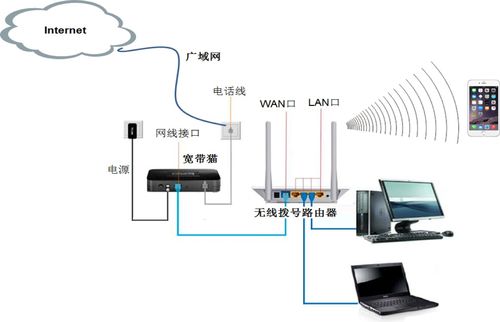 韓立剛計算機網絡筆記 第01章 計算機網絡詳解 —— 計算機網絡系統工程服務