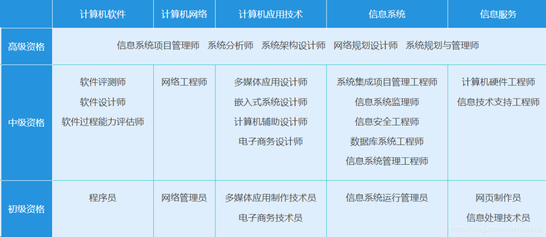 IT程序員、軟件工程師值得考的證書原來有這么多！探索計算機網絡系統工程服務領域的認證之路