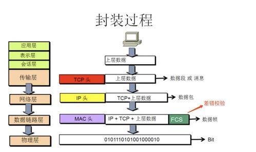 計(jì)算機(jī)網(wǎng)絡(luò)01 概述與系統(tǒng)工程服務(wù)